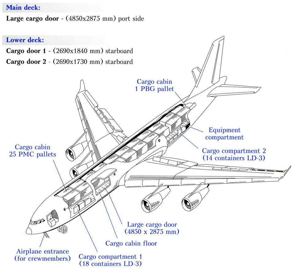 схема Ильюшин Ил-96-400T